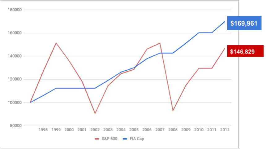 Fixed Index Annuities AnnuityUSA